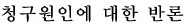 청구취지에 대한 반론